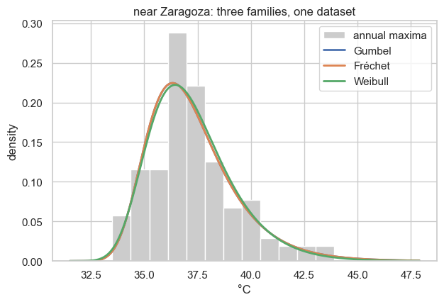 <Figure size 700x440 with 1 Axes>