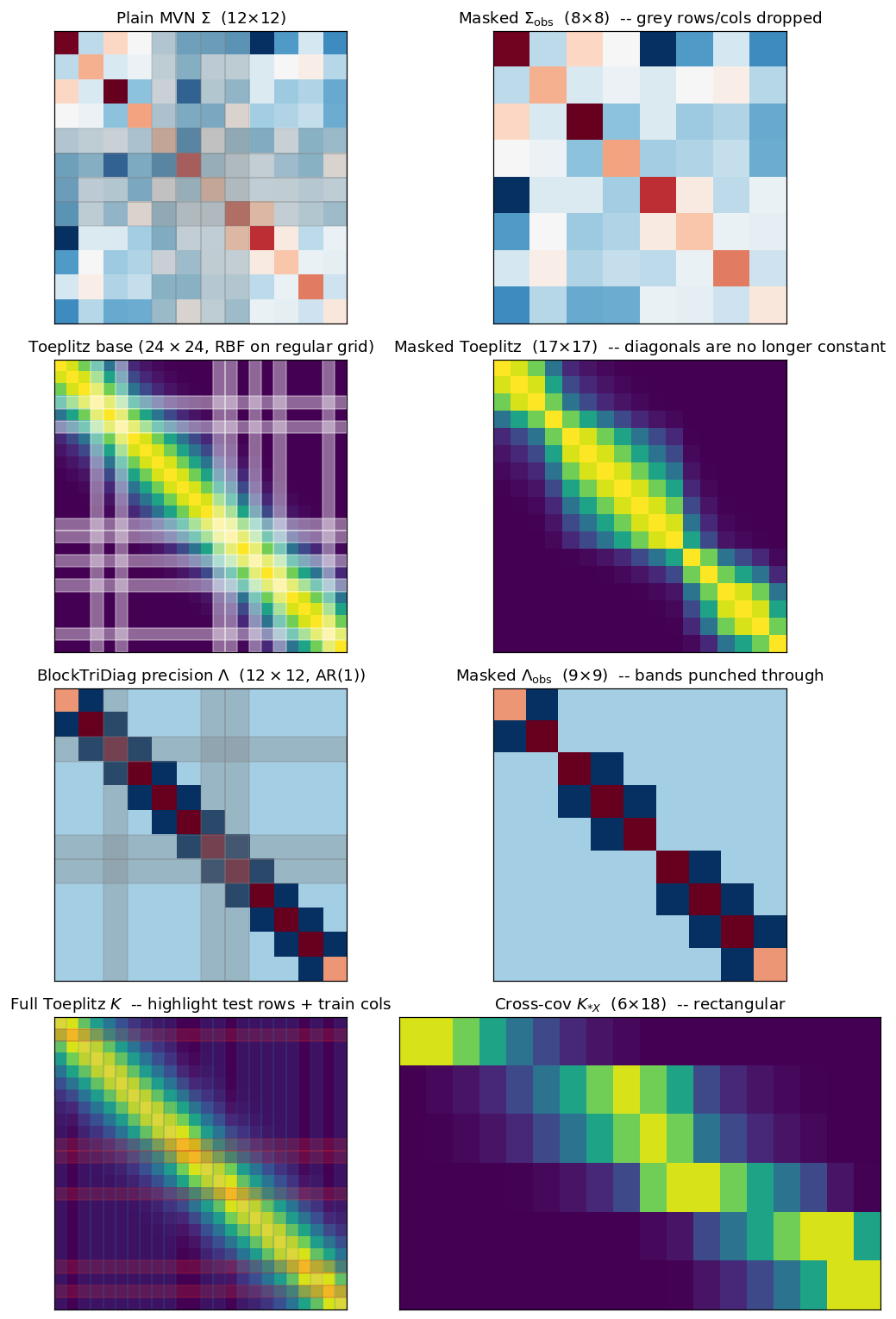 <Figure size 1100x1540 with 8 Axes>