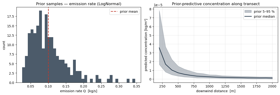 <Figure size 1200x430 with 2 Axes>