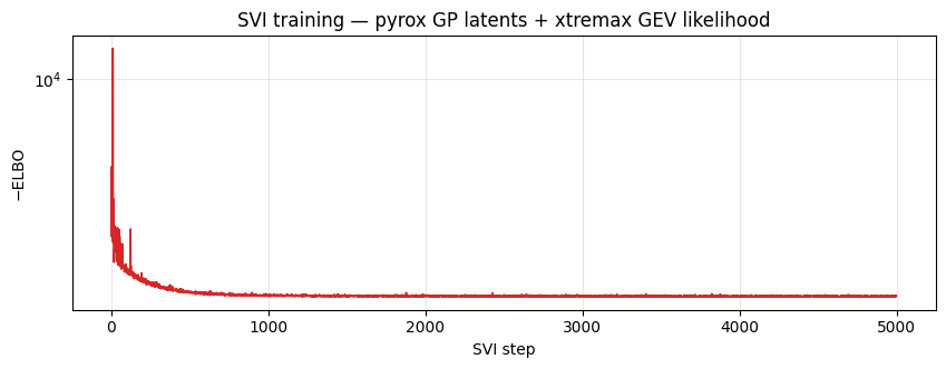 <Figure size 1000x320 with 1 Axes>