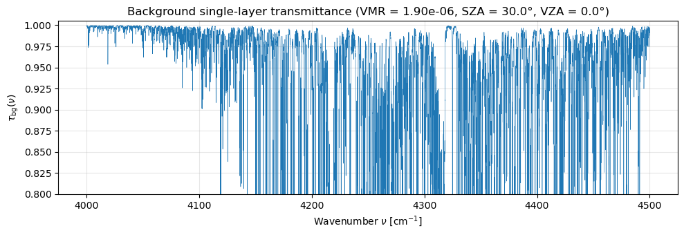 <Figure size 1000x350 with 1 Axes>