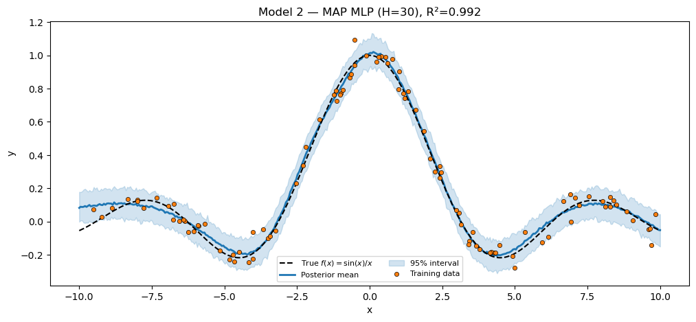 <Figure size 1200x500 with 1 Axes>