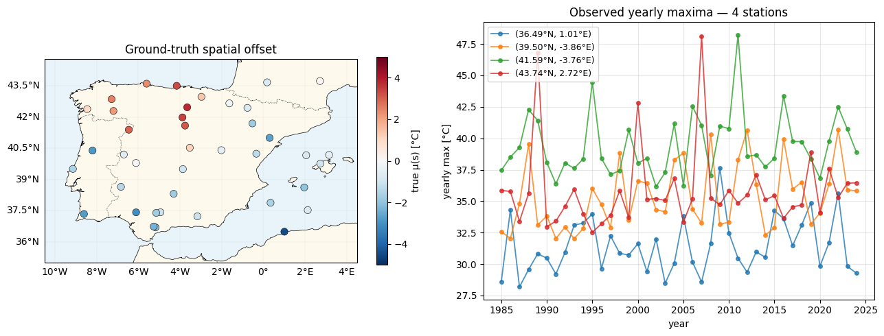 <Figure size 1300x500 with 3 Axes>