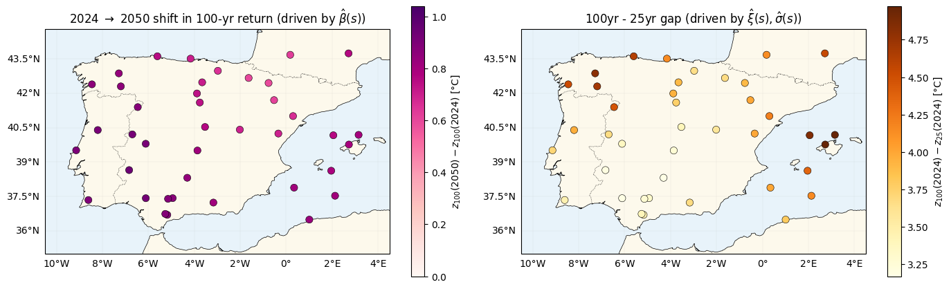 <Figure size 1400x550 with 4 Axes>