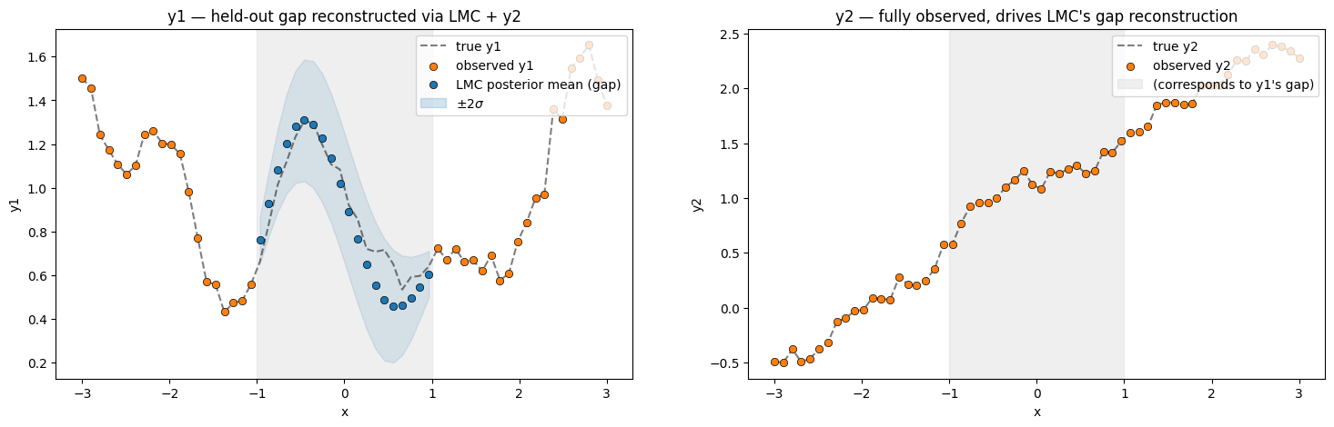 <Figure size 1800x500 with 2 Axes>
