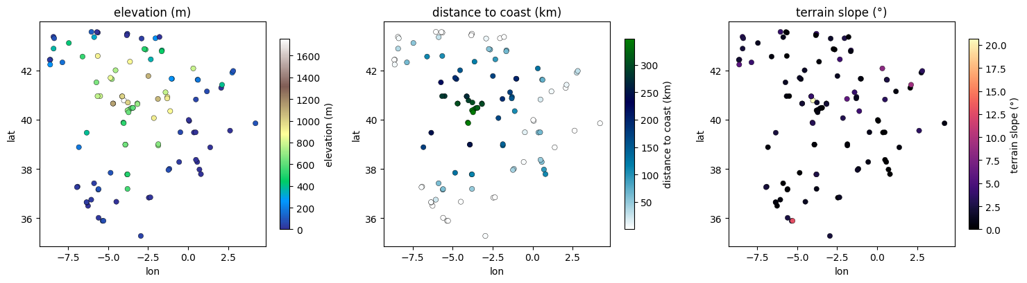 <Figure size 1500x420 with 6 Axes>