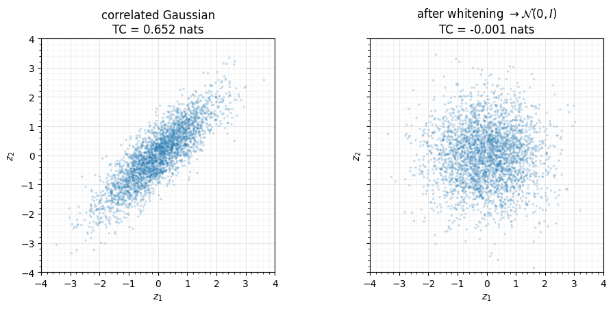 <Figure size 1000x460 with 2 Axes>