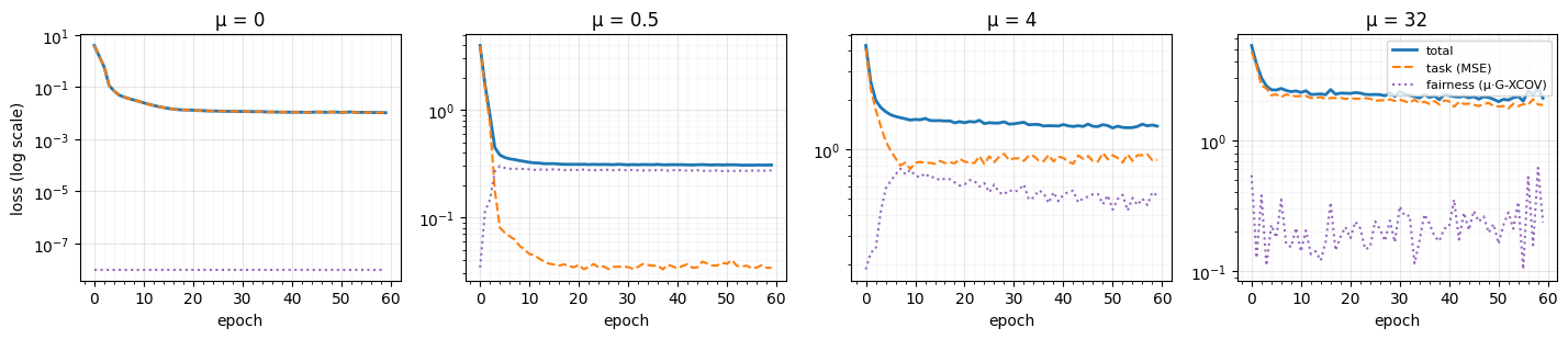 <Figure size 1440x320 with 4 Axes>