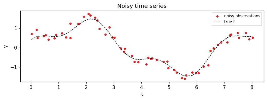 <Figure size 880x330 with 1 Axes>