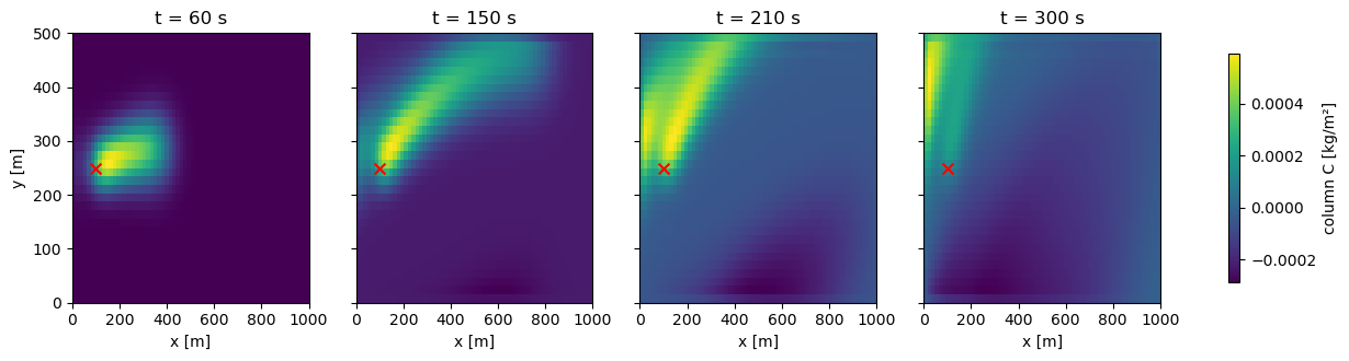 <Figure size 1600x320 with 5 Axes>