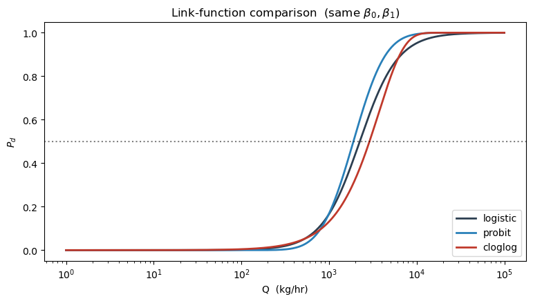 <Figure size 900x450 with 1 Axes>