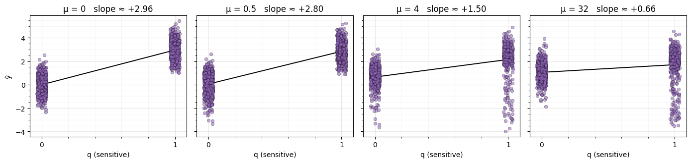 <Figure size 1400x340 with 4 Axes>