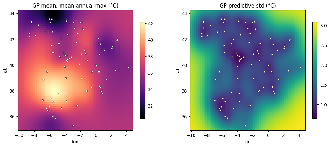 <Figure size 1300x500 with 4 Axes>