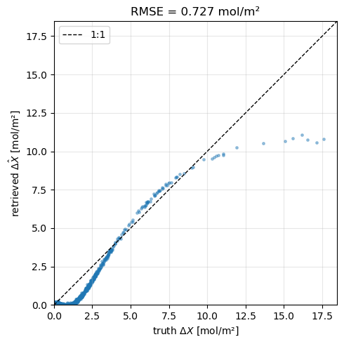 <Figure size 500x500 with 1 Axes>