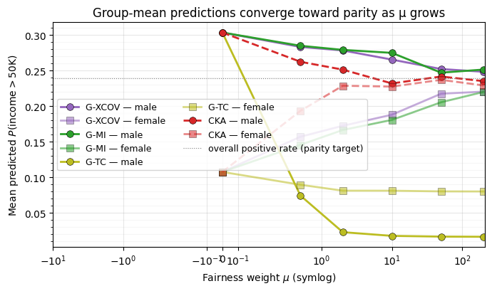 <Figure size 700x420 with 1 Axes>