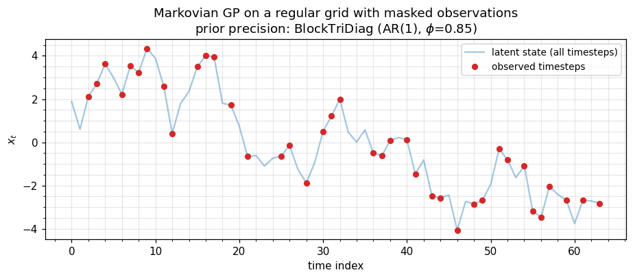 <Figure size 935x418 with 1 Axes>