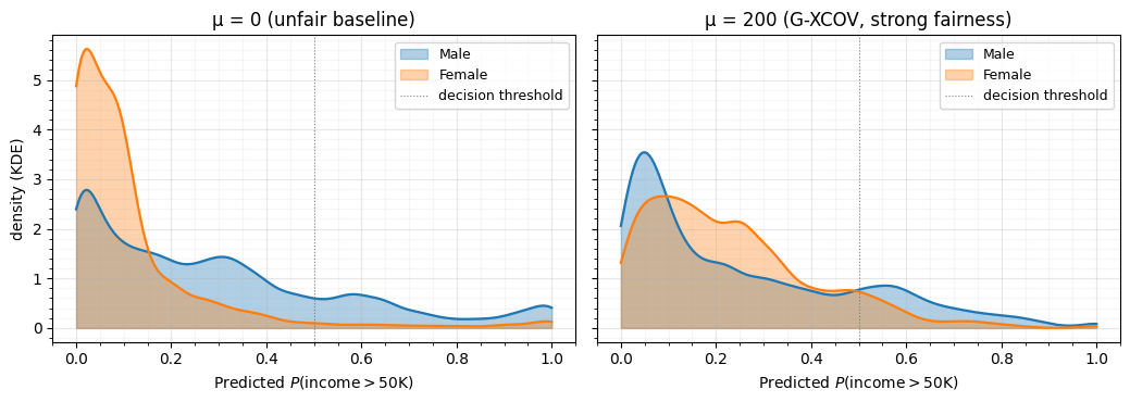 <Figure size 1050x380 with 2 Axes>