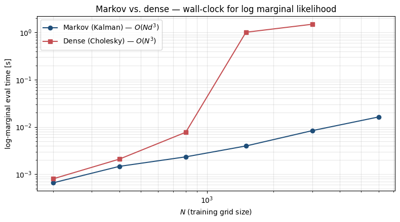 <Figure size 800x450 with 1 Axes>