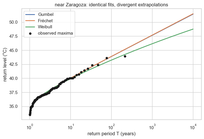 <Figure size 800x500 with 1 Axes>