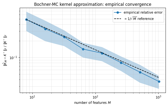 <Figure size 700x450 with 1 Axes>