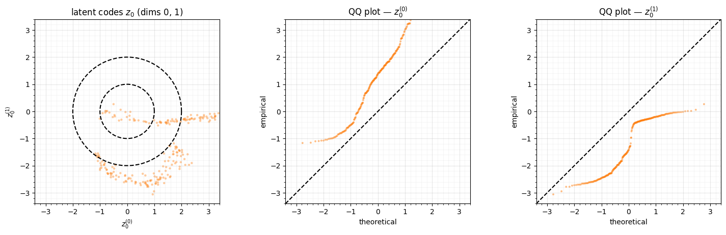 <Figure size 1500x460 with 3 Axes>