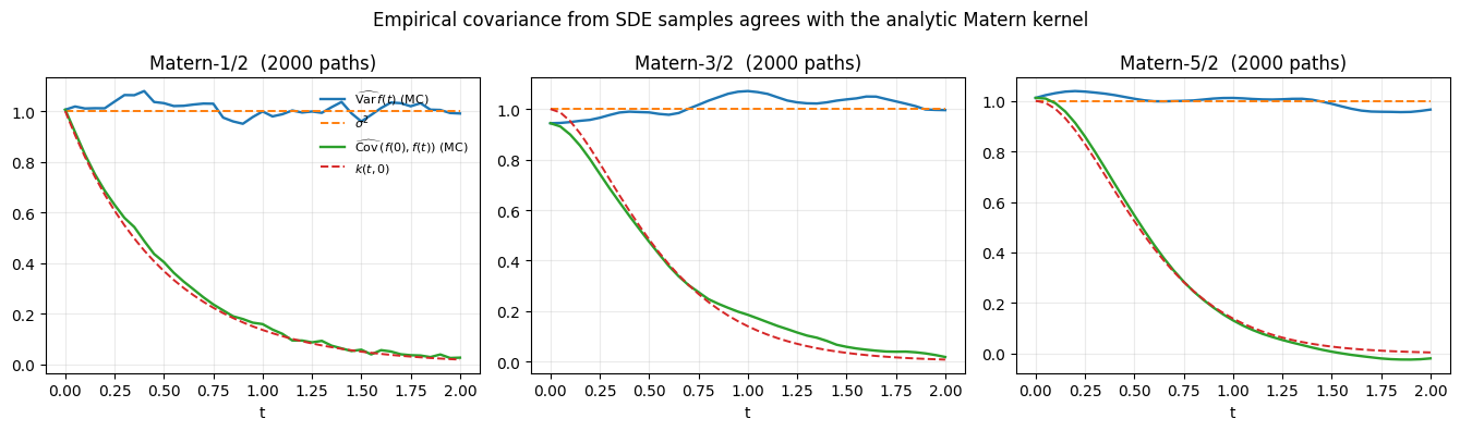 <Figure size 1350x400 with 3 Axes>