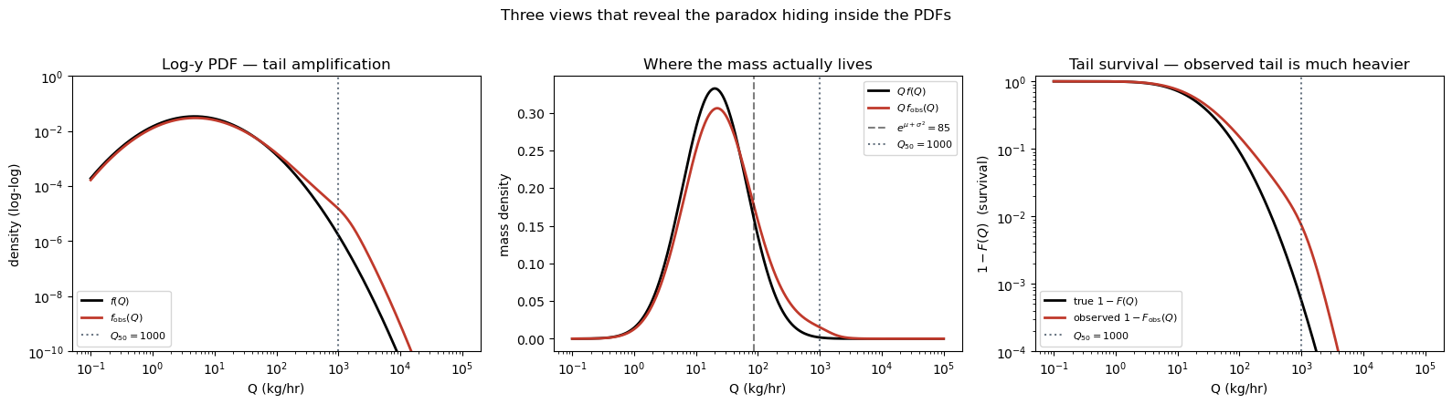 <Figure size 1600x430 with 3 Axes>