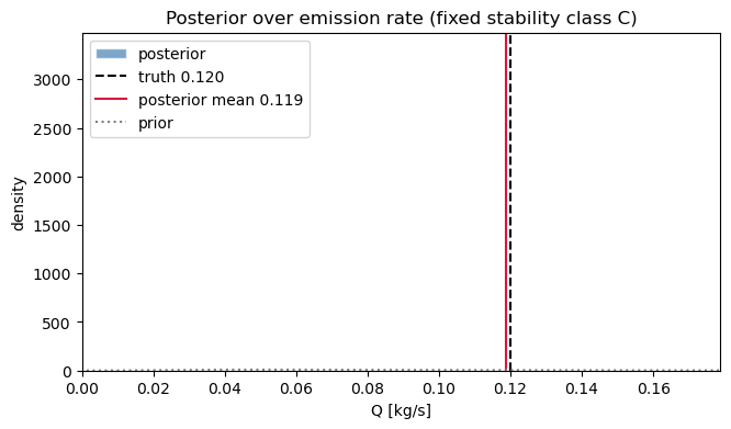 <Figure size 750x400 with 1 Axes>