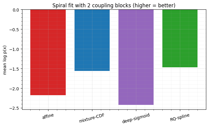 <Figure size 700x430 with 1 Axes>