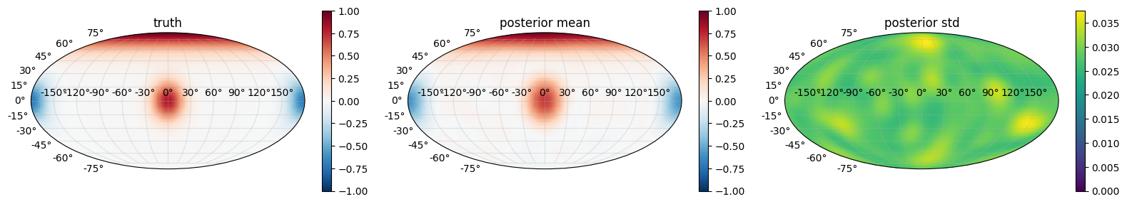 <Figure size 1600x420 with 6 Axes>