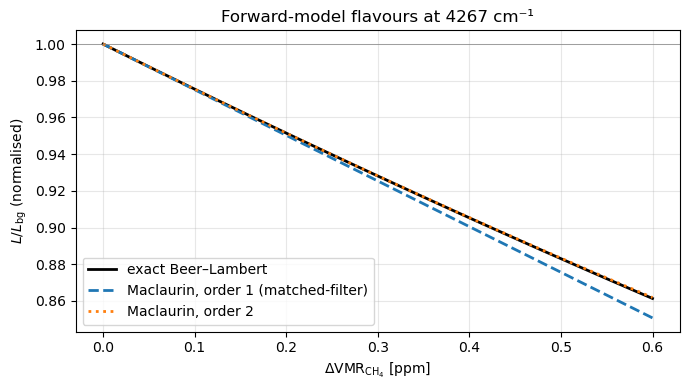 <Figure size 700x400 with 1 Axes>