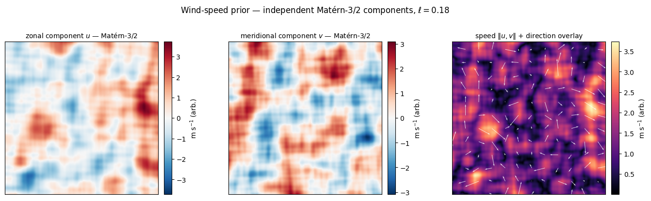 <Figure size 1400x400 with 6 Axes>