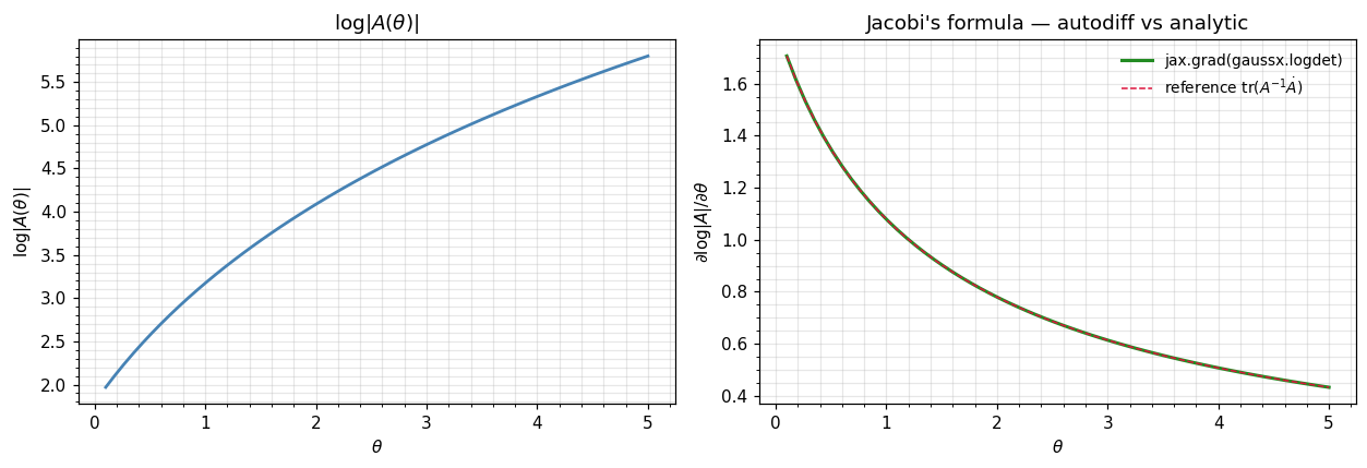 <Figure size 1265x440 with 2 Axes>