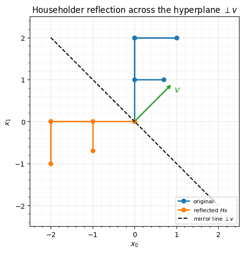 <Figure size 520x520 with 1 Axes>