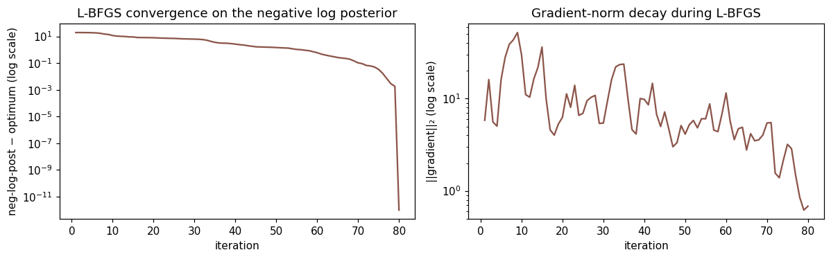 <Figure size 1210x385 with 2 Axes>