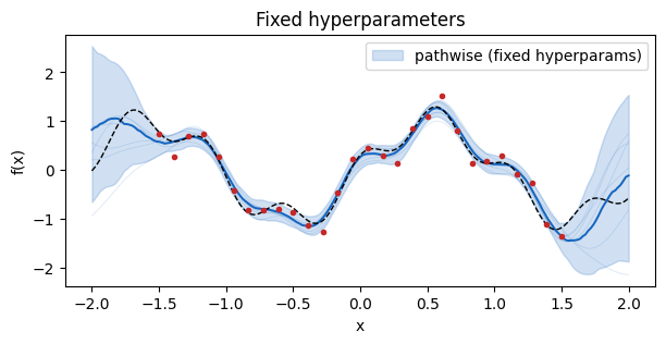 <Figure size 700x300 with 1 Axes>