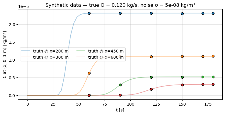<Figure size 900x400 with 1 Axes>