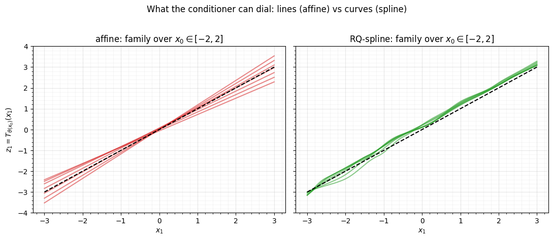 <Figure size 1100x460 with 2 Axes>
