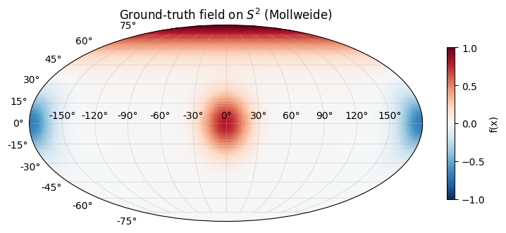 <Figure size 900x400 with 2 Axes>