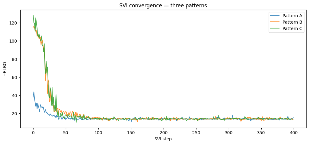 <Figure size 1200x500 with 1 Axes>