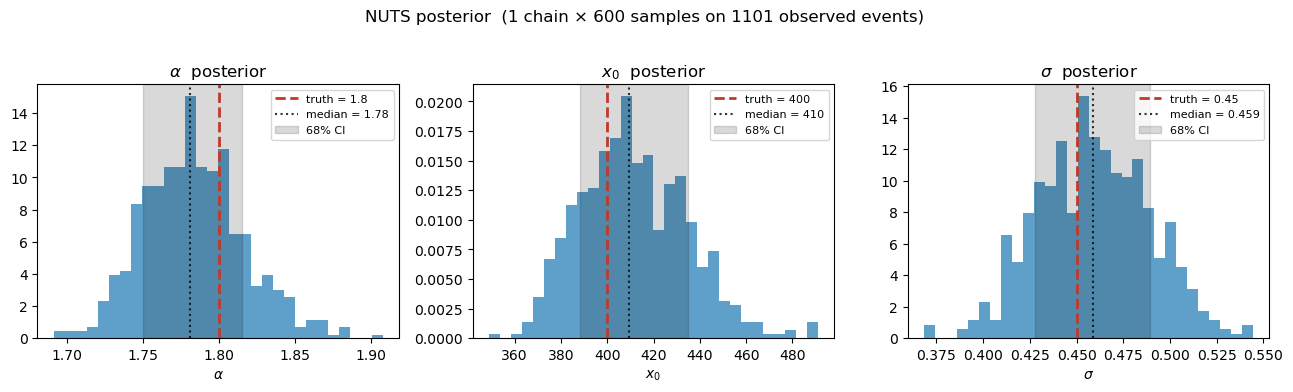 <Figure size 1300x380 with 3 Axes>