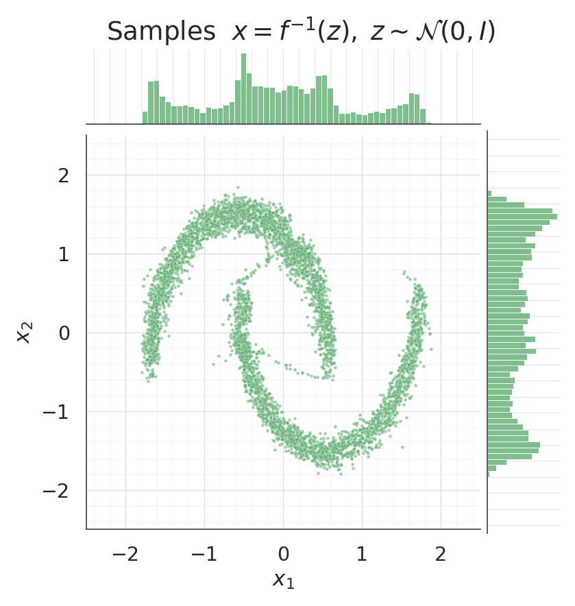 <Figure size 825x825 with 3 Axes>
