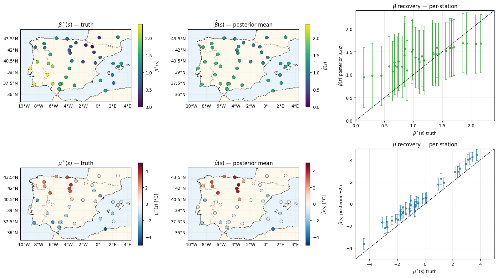 <Figure size 1600x900 with 10 Axes>