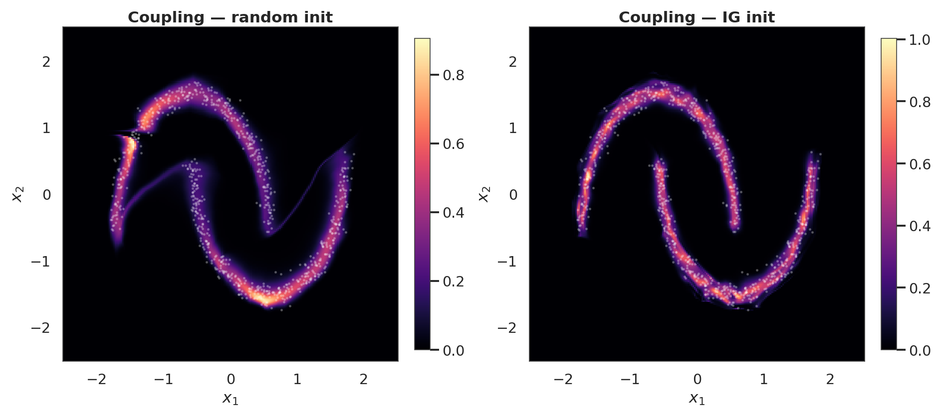 <Figure size 1870x825 with 4 Axes>