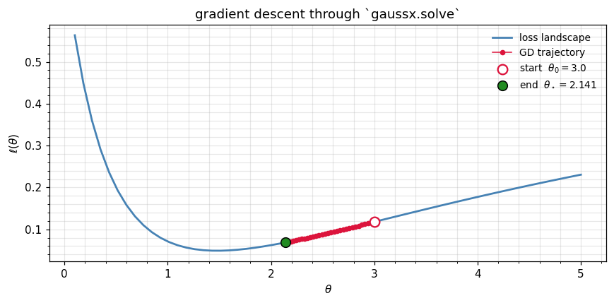 <Figure size 880x440 with 1 Axes>