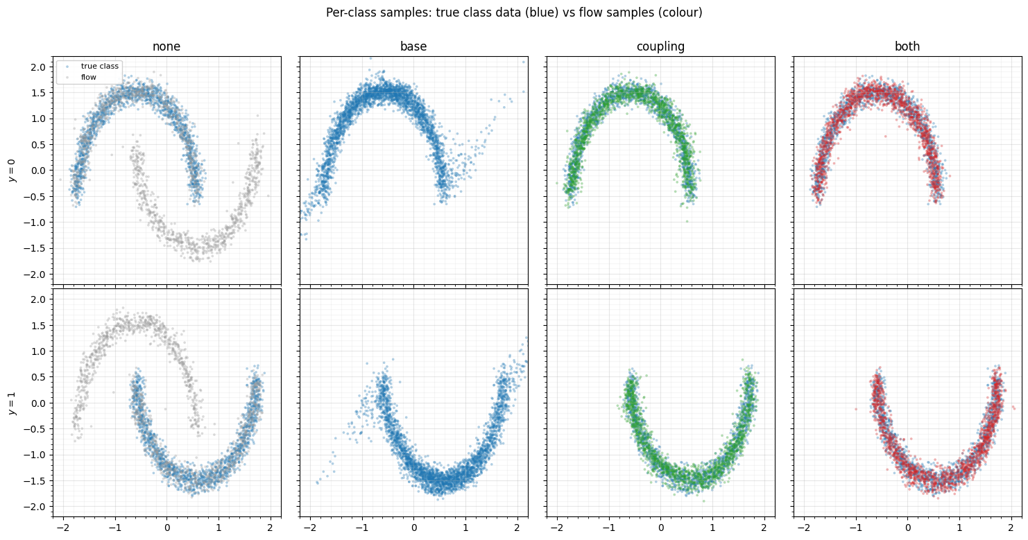 <Figure size 1500x760 with 8 Axes>