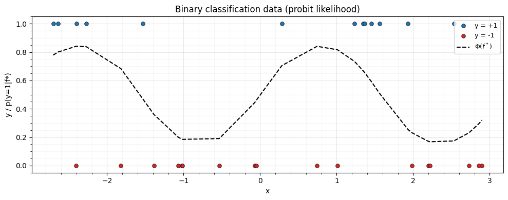 <Figure size 1000x400 with 1 Axes>