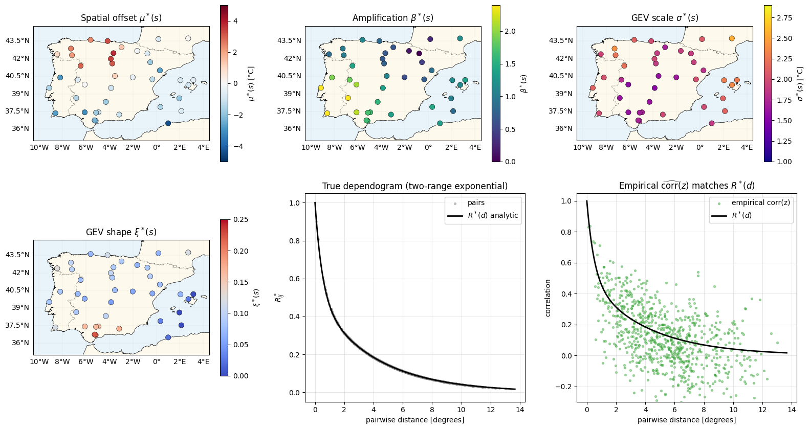 <Figure size 1600x900 with 10 Axes>