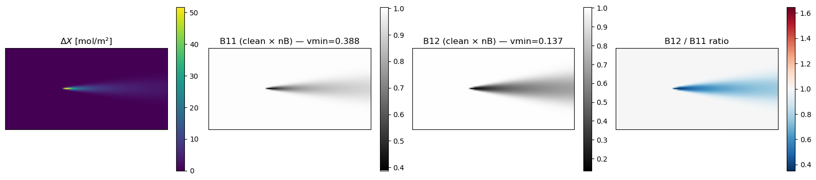 <Figure size 1600x350 with 8 Axes>
