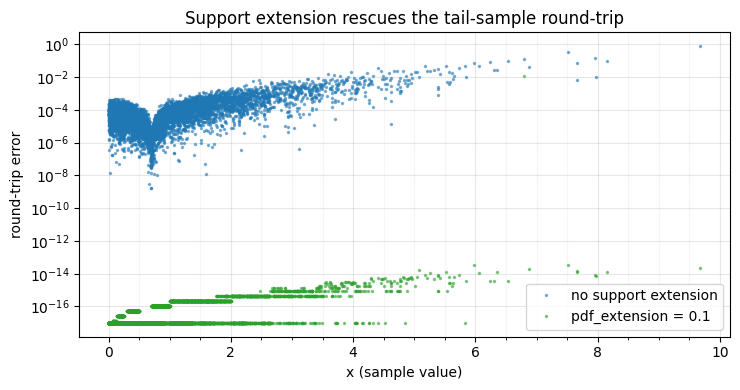 <Figure size 750x400 with 1 Axes>